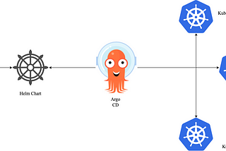 Ultimate Guide: Enterprise-Grade Flask Deployment on OpenShift with GitLab CI/CD, ArgoCD & Helm