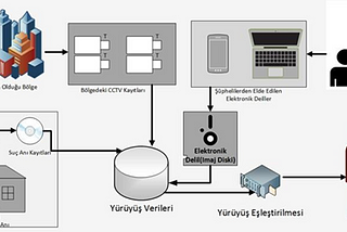 Yürüyüş Tanıma Serisi-1: Yürüyüş Tanıma Nedir, Ne için Kullanılır?