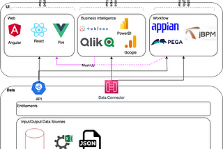 How UI MashUps Will Revolutionize Data Analytics in Enterprise