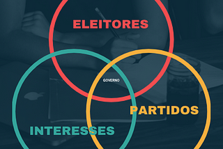 2021/05/28: Congresso comprova, as direitas no seu doldrums