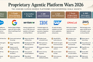 Enterprise Scale Agentic Systems Illustrated — Part 1-1 Using LangGraph : Overview — Who are the…
