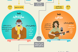 راهنمای انتخاب شغل مناسب — اینفوگرافیک