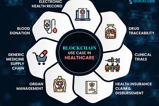 Blockchain use case in Healthcare by Blockcube