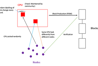 POSW— Proof of Shared (or Standardized) Work