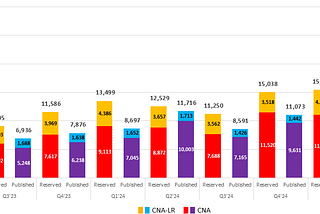 CVE Program Report for Quarter 2 Calendar Year (Q2 CY) 2025