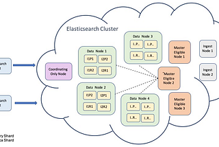 Migrating to Elasticsearch with dense vector for Carousell Spotlight search engine