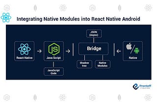 Step-by-Step Guide to Creating and Publishing a Native Module in React Native