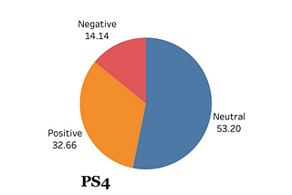 Nintendo Switch, PS4, or Xbox One?