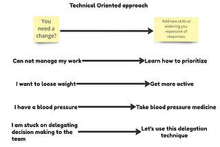 Why do most of the advice not work? And why do changes fail?