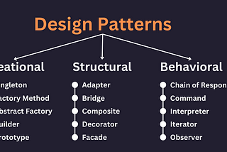 Design Patterns — Java