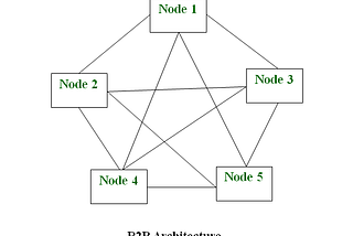 Demystifying Blockchain Part 2: Nodes and Consensus Algorithms -0x00Auditor