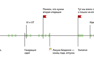 Дизайн-мышление. Про трудности и неопределенность.