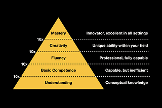 The pyramid of Mastery