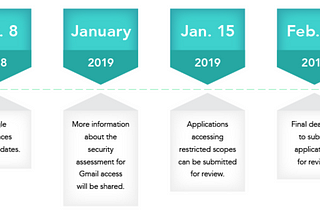 Context.io Deprecation & Gmail OAuth Timeline