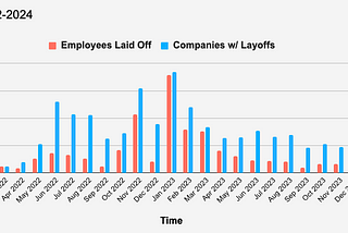 My Journey to Landing a Full-Stack Software Engineer Position in 2023