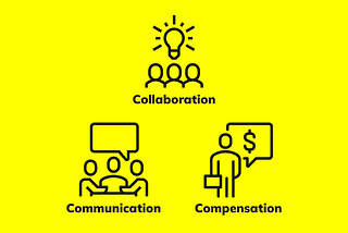 Icons of collaboration, communication, and compensation on yellow background.