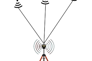 Best Practices for DGNSS (Differential Global Navigation Satellite System)