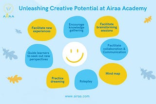 Unleashing the Creative Potential of Learners at the Best CBSE School in Bangalore — Airaa Academy