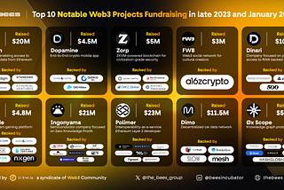 Top 10 Notable Fundraising Events in Web3 Late 2023 and January 2024