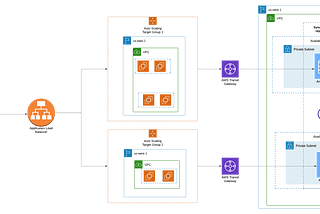 Streamlining Cloud Deployments: A 2-Tier Architecture with Amazon Aurora