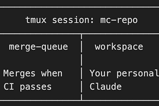 A Gentle Introduction to multiclaude