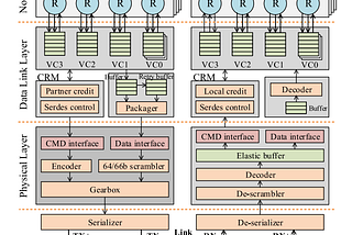 NeuronLink: An Efficient Chip-to-Chip Interconnect for Large-Scale Neural Network Accelerators