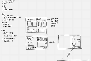 Whiteboard Exercise_2: Cat Fostering