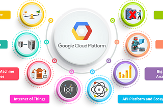 Launching your Web Application on GCP