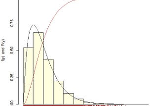 Exploring Probability Distributions in R: Unveiling the World of Uncertainty