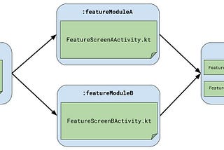 Another Navigation in Android Multi Module Architecture