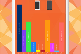 Do you track your screen time?