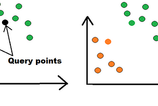 Computational Complexity of ML algorithms