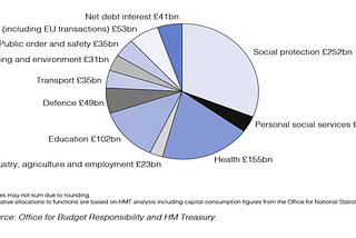 Tax reliefs and a basic income: A budgetary neutral fiscal revolution
