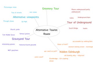 Alternative Tourist Experience Research