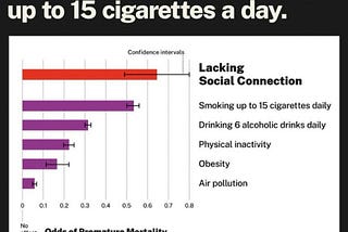 Want To Live Longer? Rethink Your Health Priorities: It’s Not Just About Diet and Exercise