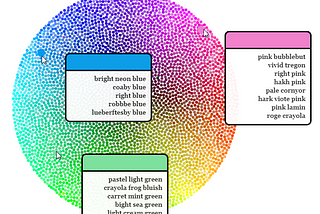 Yet Another Neural Network Generated Color Names