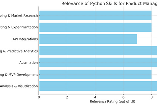 9 Ways Python Can Revolutionise Your Product Management 🐍🚀