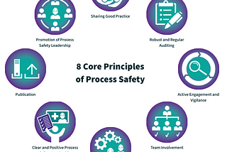 Process Safety Leadership: Three Key Findings from the Pilot Survey.