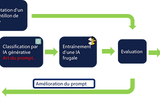 L’IA au Service de l’Assurance : Résumé de la présentation au Salon Big Data & IA de Nantes