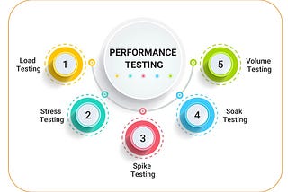 Why Performance testing is important and why being a Product Manger you should care about this?