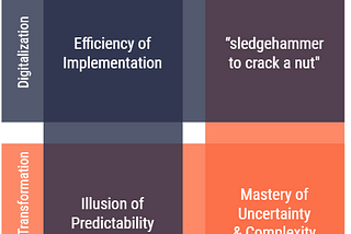 IT Operational Modes for Efficiency vs Uncertainty