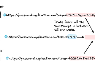 Lessons Learned #3: Is your random UUID really random?