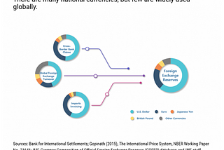 Why the coming face-off between the Petro-Dollar and Petro-Yuan?