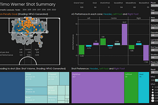 Creating a Shot Map