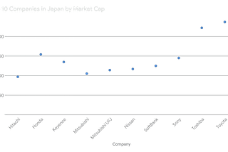 Japan’s Most Powerful Companies in 2025 (Top 10)