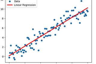 Linear Regression A-Z (Using Car Price Prediction dataset)