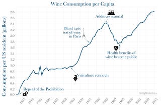 Wine-ding Consumption