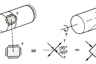 Mechanics of materials 101 — The three things you should know to recognise a material type from a…