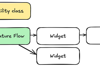 Project Miniclient — Testing