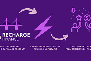 Recharge.Finance Will Integrate Chainlink VRF to Secure Recharge Zap Reward Contracts